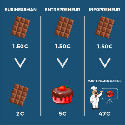 Businessman, entrepreneur ou infopreneur ?